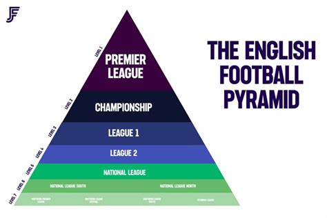 national football league standings|5th tier of english football.